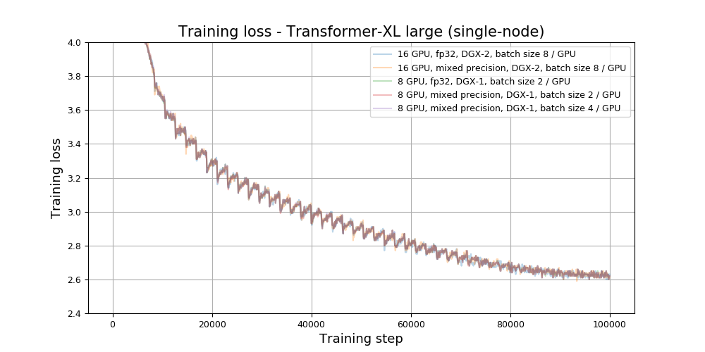 TrainingLossLarge